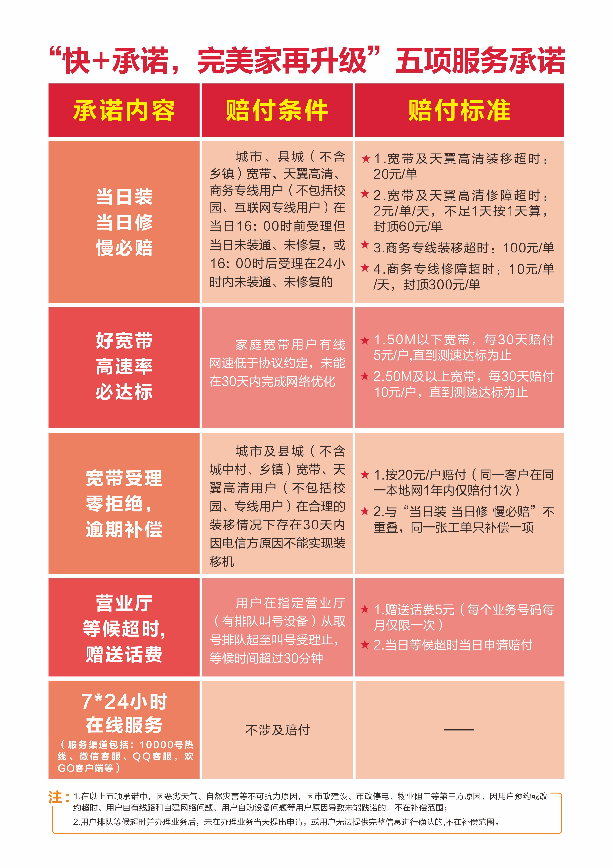 服务不合格会被扣几分,服务不满意率扣除4分如何申诉