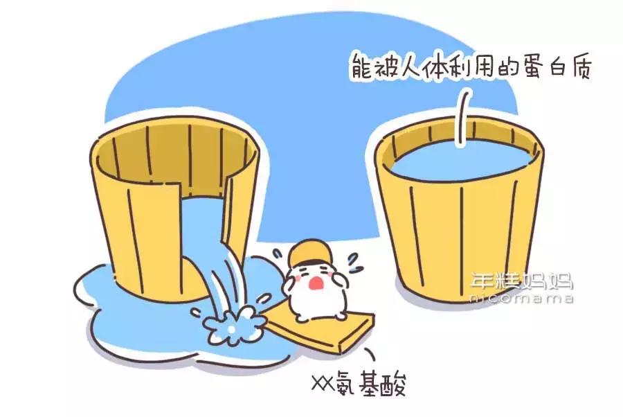 奶粉如何选择看成分,奶粉怎么选怎么看配料表