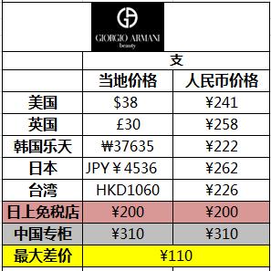 价格200的阿玛尼,刘雯香奈儿口红色号推荐
