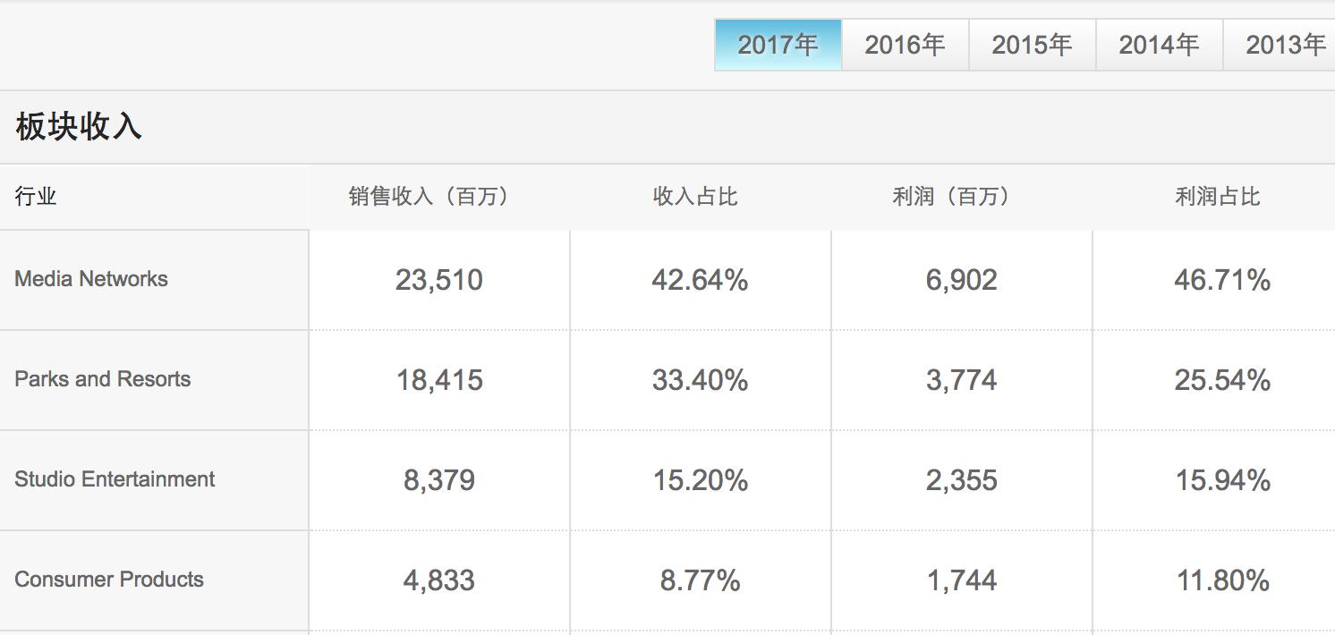 灭霸、洛基、蜘蛛侠……确认过眼神，是迪士尼的人
