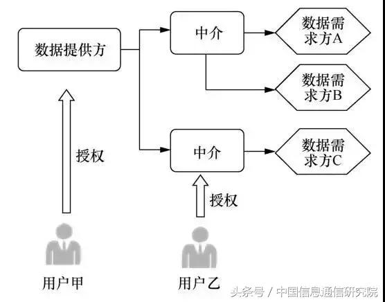 区块链在数据流通中的应用有哪些,区块链数据应用的优势有全球性