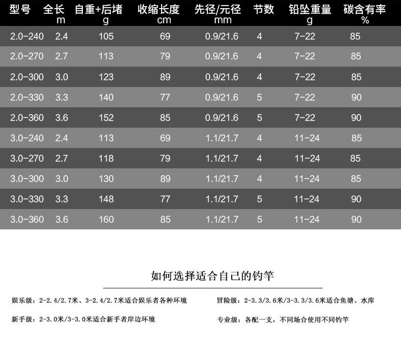 短节矶钓竿手海两用,海之友短节矶钓竿