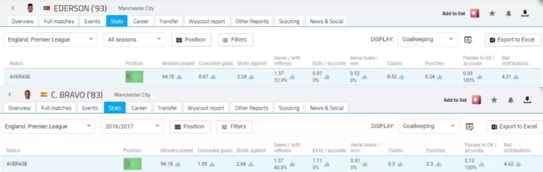 瓜式曼城7年15冠,瓜式曼城四年三冠