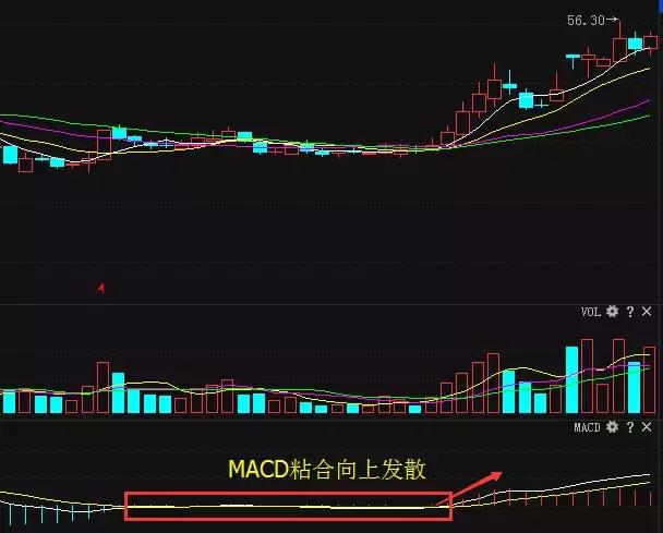 珍藏的买卖指标大全,绝佳买卖指标主图公式