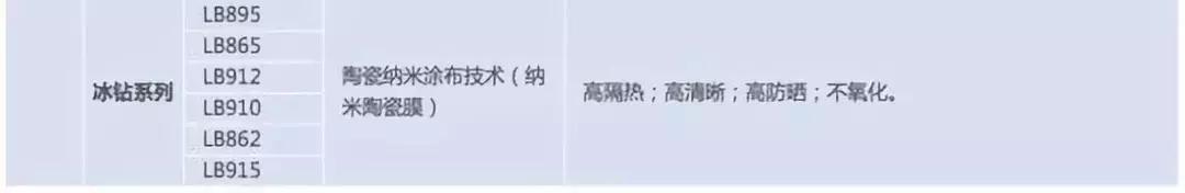 500元左右的车膜好吗,车膜500块钱左右黑膜好还是绿膜好