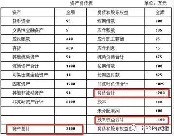 京东的2022年财务分析怎么算,京东财报研读