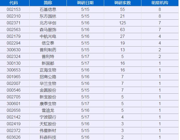 全国58家房企爆雷,25家知名房企爆雷