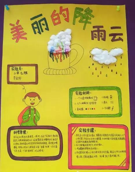 家长抱怨老师布置手抄报等作业,家长抱怨手抄报