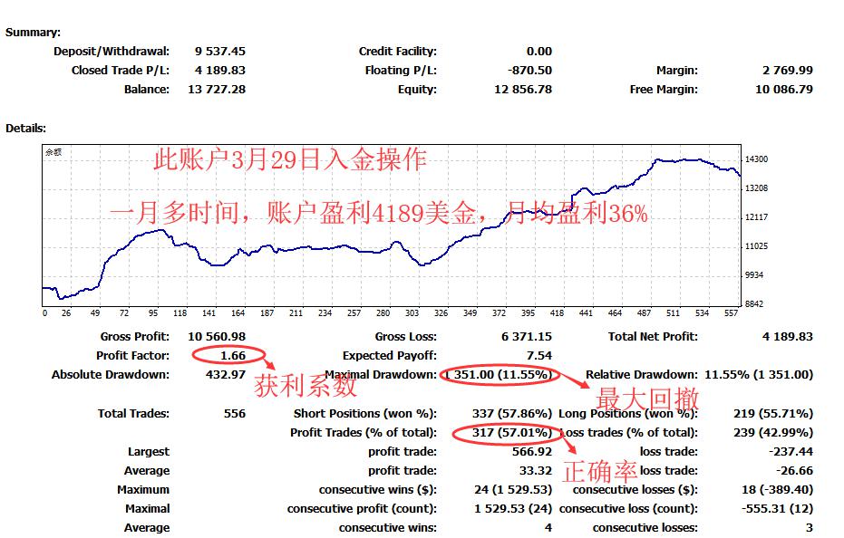 ea量化交易年收益100有用吗,外汇ea量化交易