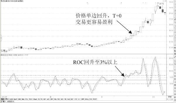 分享最强选股战法指标,分享短线选股法
