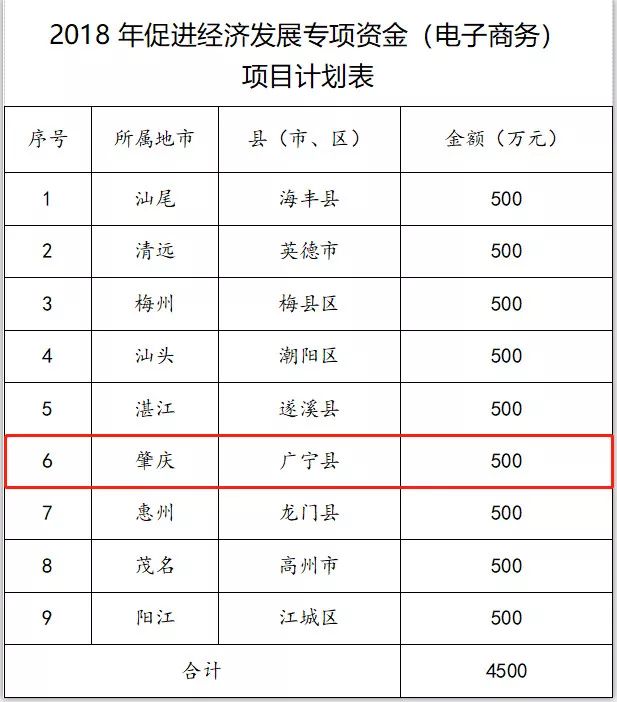 中国最美县城排行榜广宁,广宁县最美县城