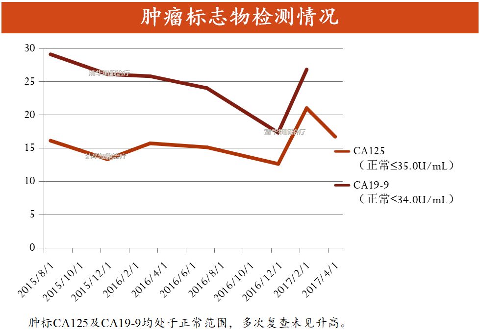 子宫内膜癌nccn指南解读,2020子宫内膜癌nccn指南