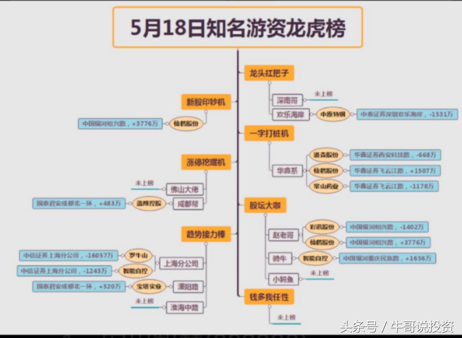2022次新股转送股票一览表,次新股高送转潜力如何