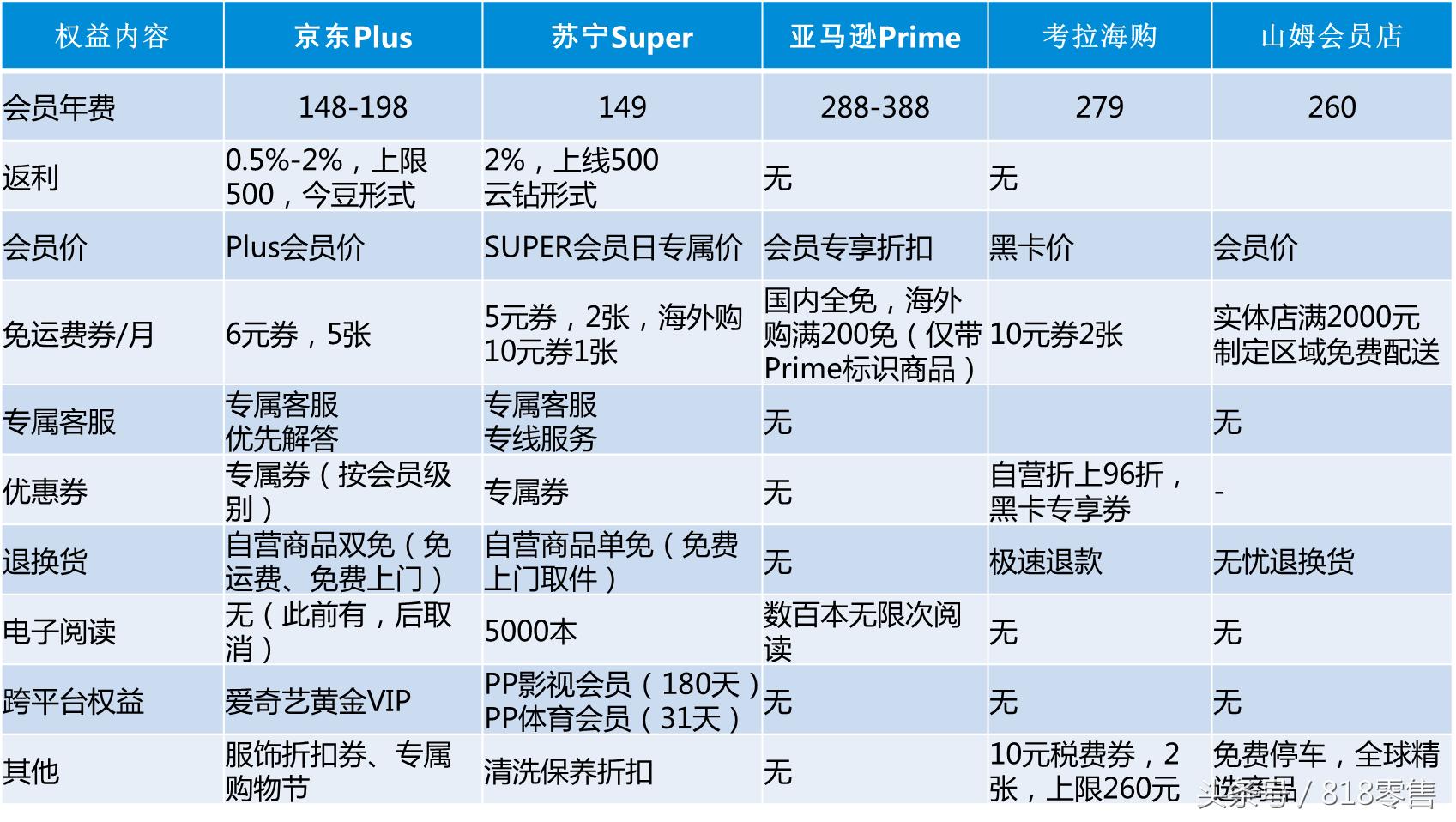 美国costco会员制么,美国会员制超市costco