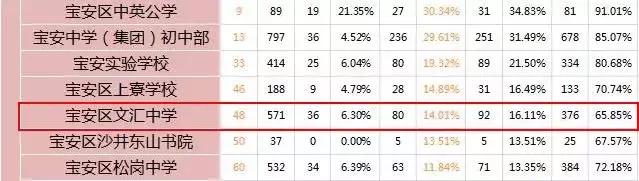 深圳宝安区一套370平多少钱,宝安区50个平方家装要多少钱