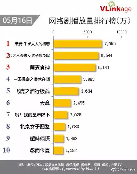 偶像练习生之向阳生长,越努力越幸福练习生