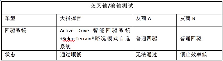 jeep大指挥官对比大众途昂,jeep大指挥官与途达