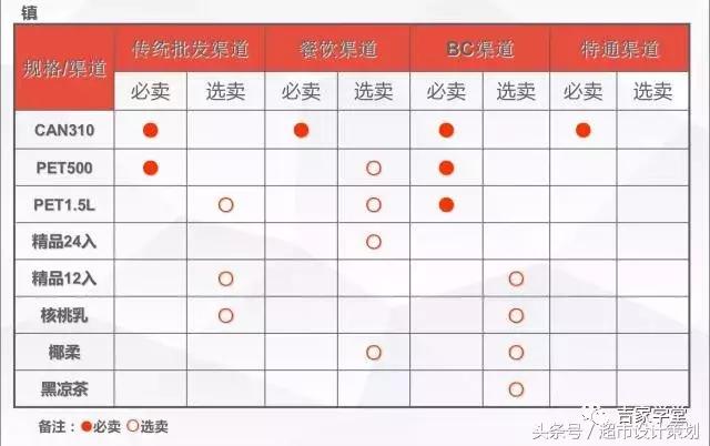 王老吉ppt制作,陈列培训ppt
