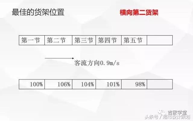 王老吉ppt制作,陈列培训ppt