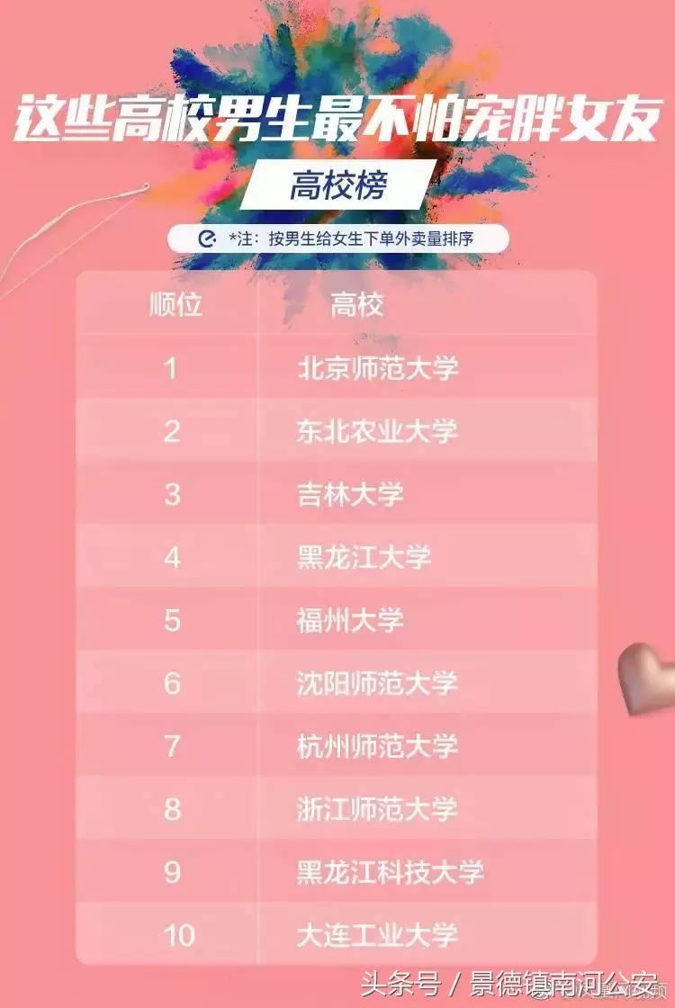 见不得撒狗粮！但这波操作，真的服气！