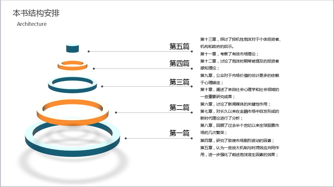 非理性繁荣完整视频,非理性繁荣值得读吗
