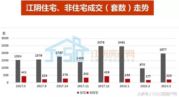 江阴楼市2019年,江阴市楼市