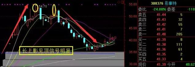 大佬独创60分钟抄底战法,最精准抄底逃顶指标公式