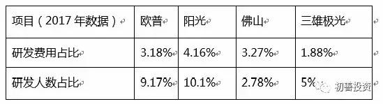 opple欧普照明,深度解析欧普照明