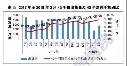 OPPO/vivo释放订单给ODM闻泰华勤龙旗最为受益