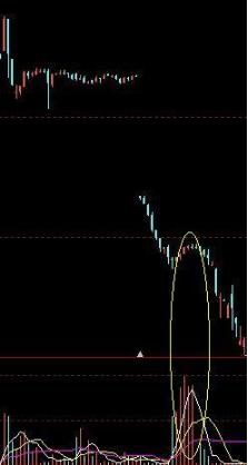 操盘手跟庄股票战法详细讲解,一位操盘手20年的感悟