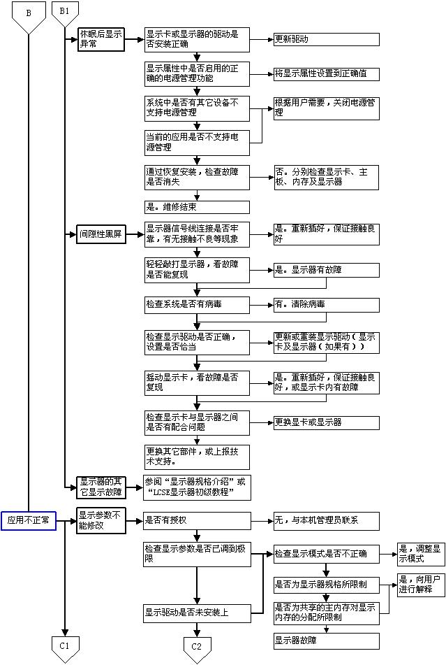 计算机主板插槽图,计算机主板组装部分图示