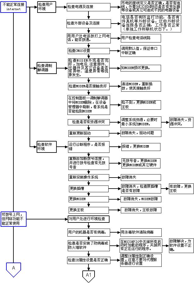 计算机主板插槽图,计算机主板组装部分图示