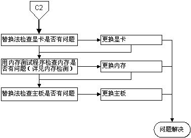 计算机主板插槽图,计算机主板组装部分图示