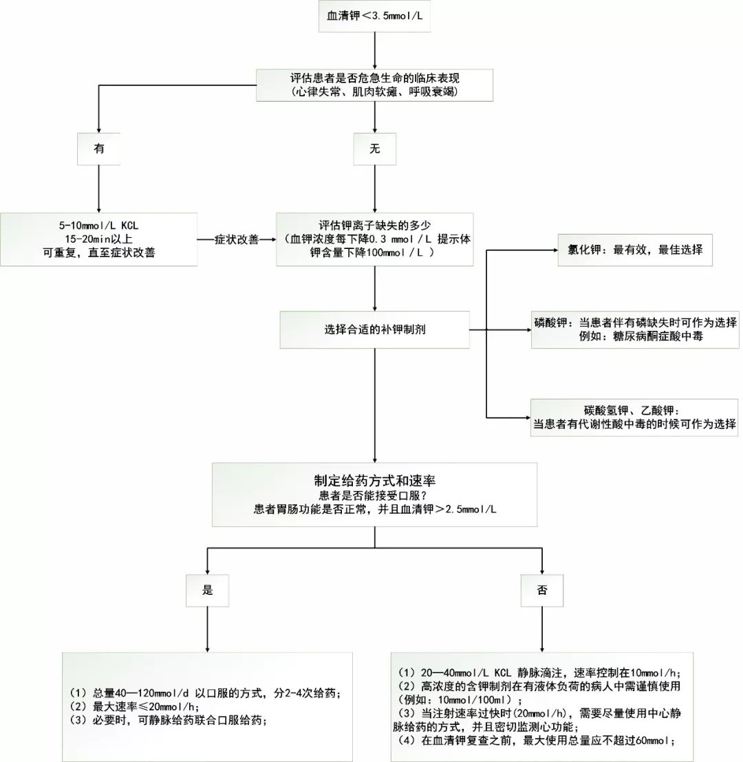 肿瘤导致的低血钾一定要做手术吗,肾上腺肿瘤低钾