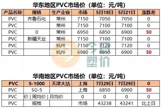 苯乙烯期货价格与油价,吉林石化abs今日价格