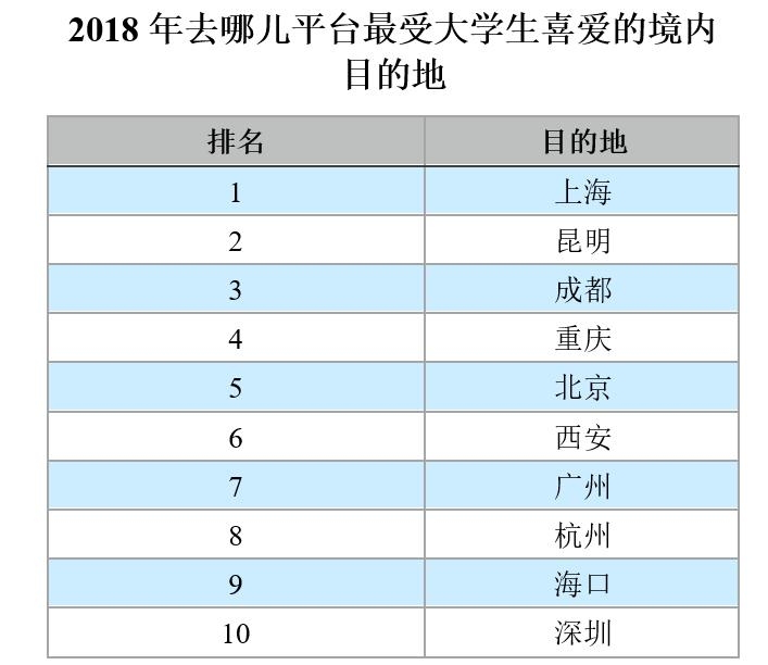 大学生研学旅行报告,大学生旅行推荐