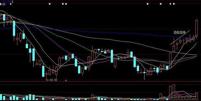 股票中庄家试盘技巧,主力建仓前如何试盘