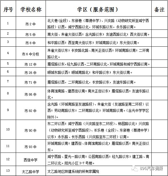西安2022年航天小学学区划分,2022年西安雁塔区小学学区划分