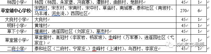 西安2022年航天小学学区划分,2022年西安雁塔区小学学区划分