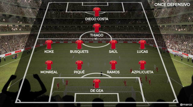 2010南非世界杯决赛西班牙阵容,10年南非世界杯西班牙队阵容