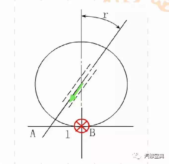 汽车四轮定位的全过程讲解,汽车进行四轮定位的操作步骤详解