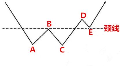 中国股市为何怕涨不怕跌,中国股市为何与世界股市相反走势