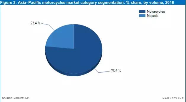 摩托行业市场分析,中国摩托车行业市场前景分析