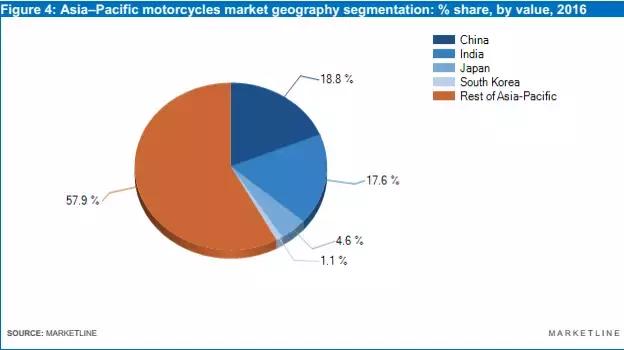 摩托行业市场分析,中国摩托车行业市场前景分析