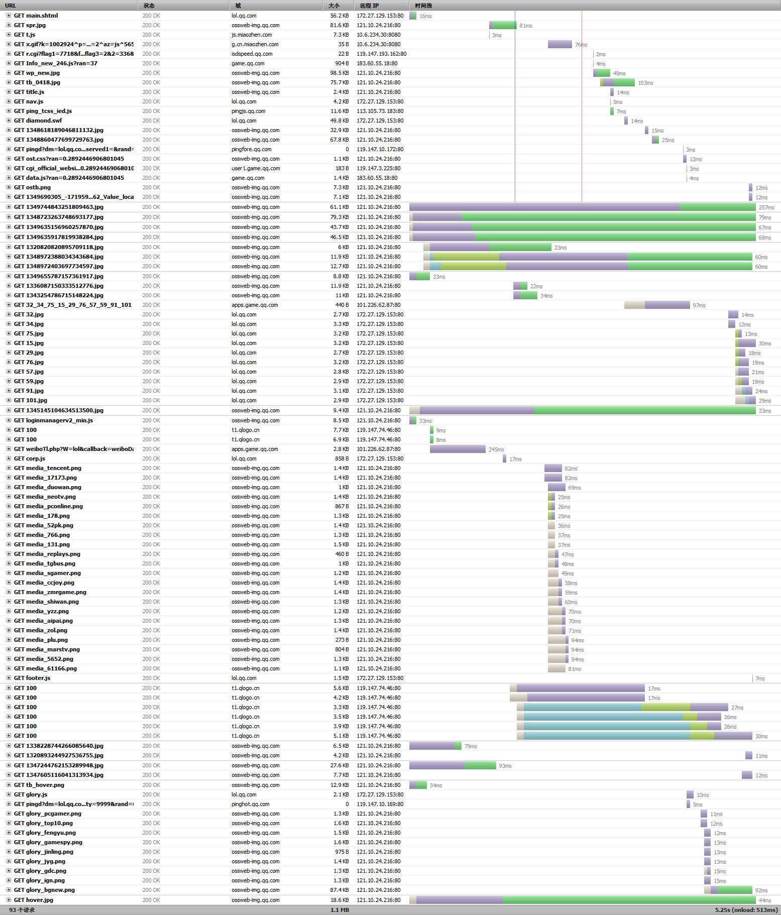 加快网站访问速度,网站访问速度过慢怎么处理
