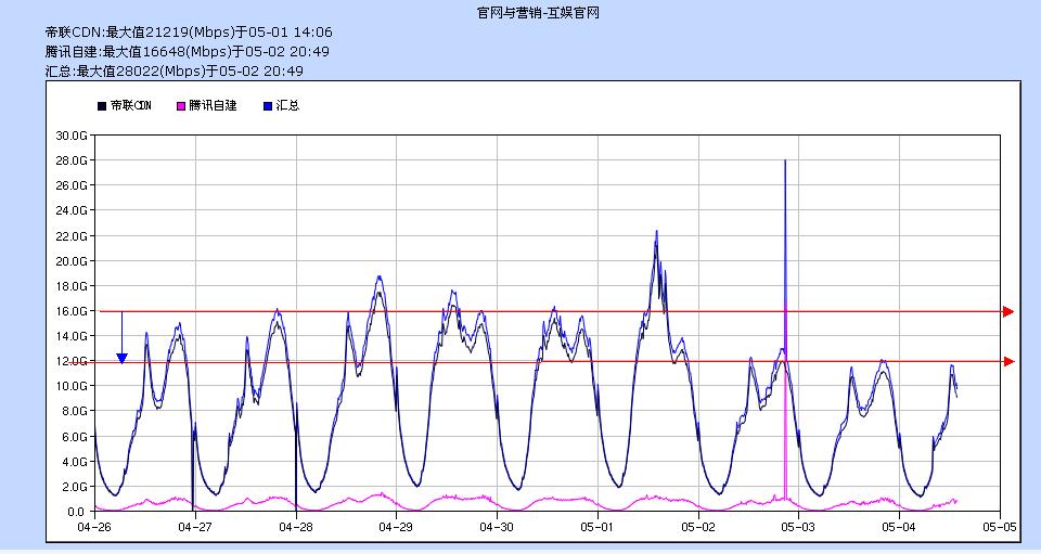加快网站访问速度,网站访问速度过慢怎么处理