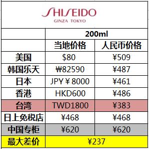 skii经典版神仙水精华液怎么样,sk2神仙水cpb化妆水