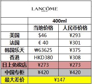 囤货椰子水,湿敷化妆水推荐