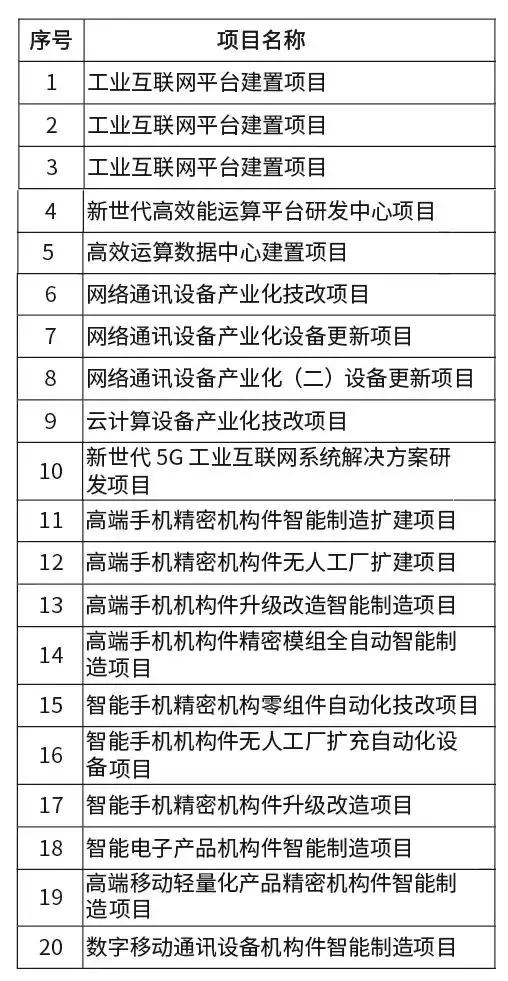 a股十大科技股排名,a股排名前十大科技股