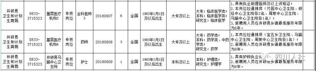 四川省属事业单位招聘2022职位表,四川哪些市出了事业单位招考信息